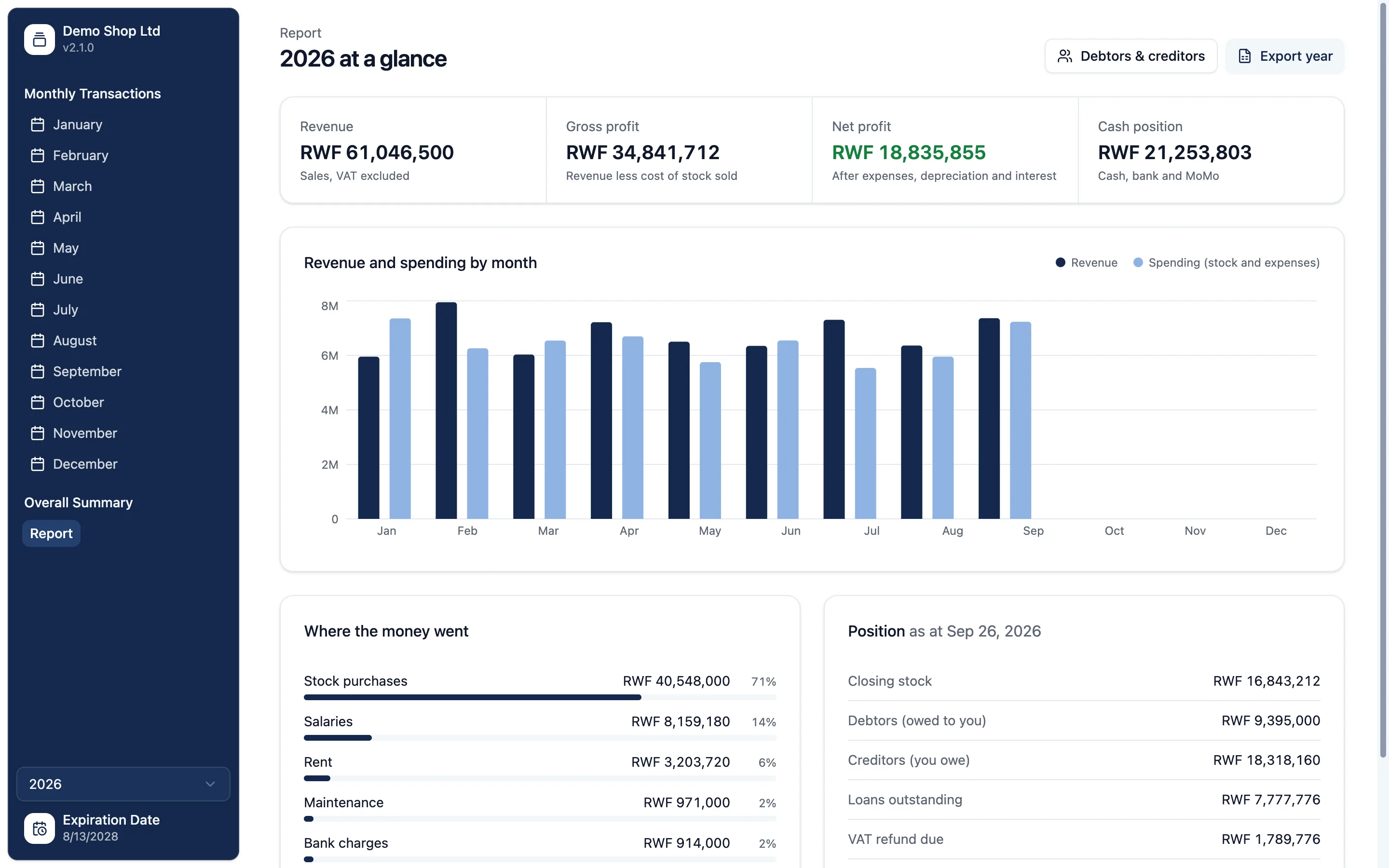 The Ingabebooks report page: revenue, profit, cash position and spending for the year